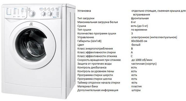 Вес белья для стиральной машины - сухое или мокрое