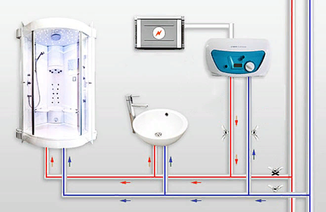Как подключить проточный нагреватель к водопроводу?