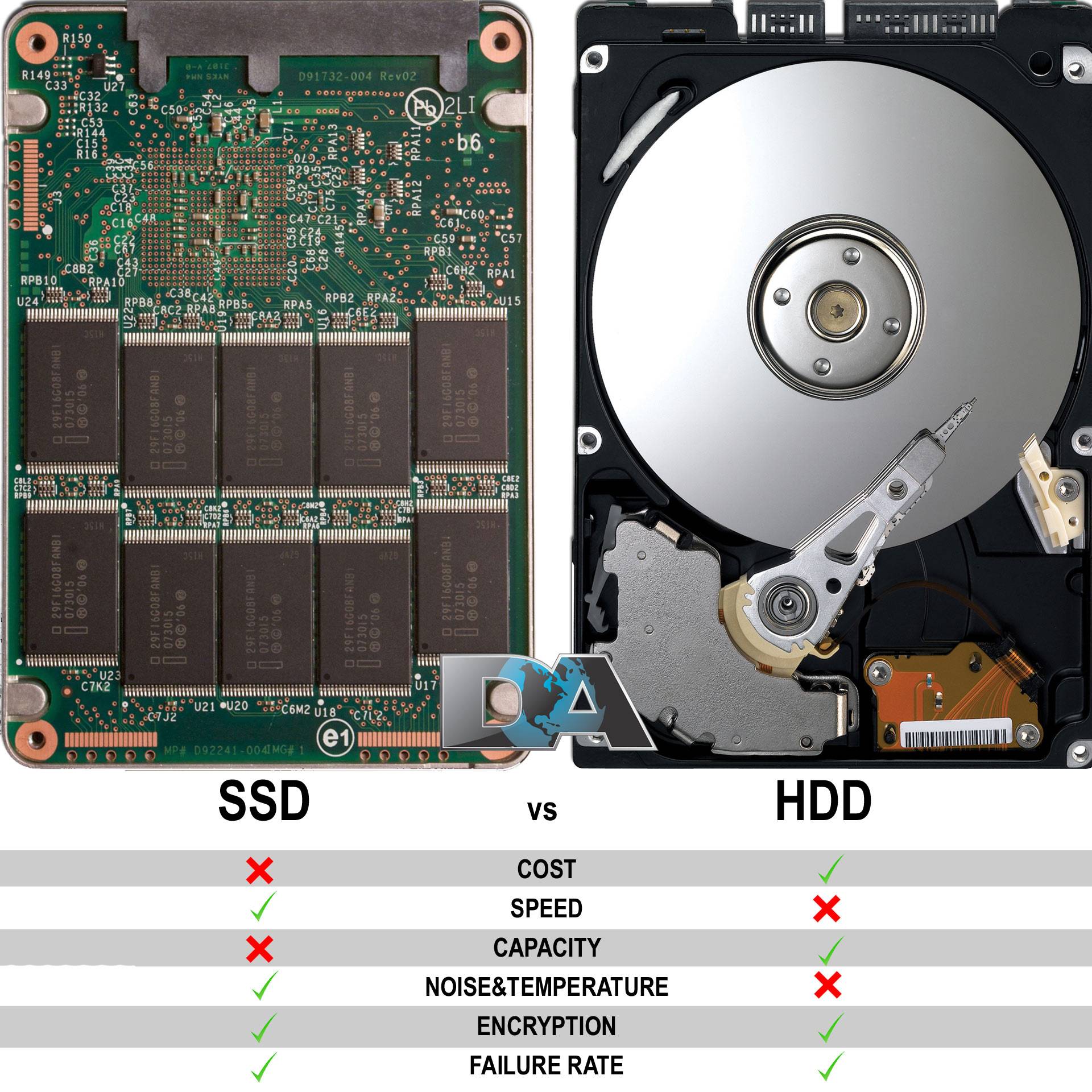 Надежен ли диск ssd или вернуться к диску hdd