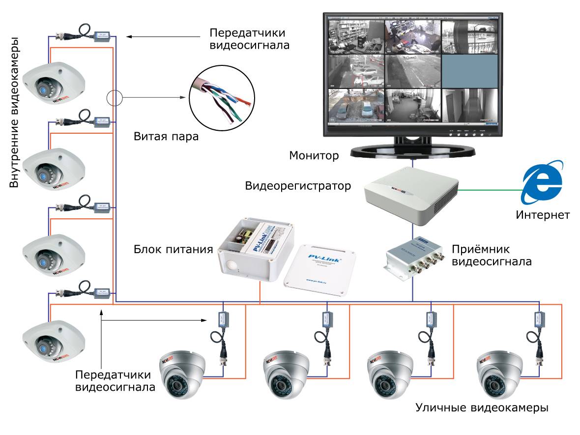 Схемы подключения камер видеонаблюдения - tokzamer.ru
