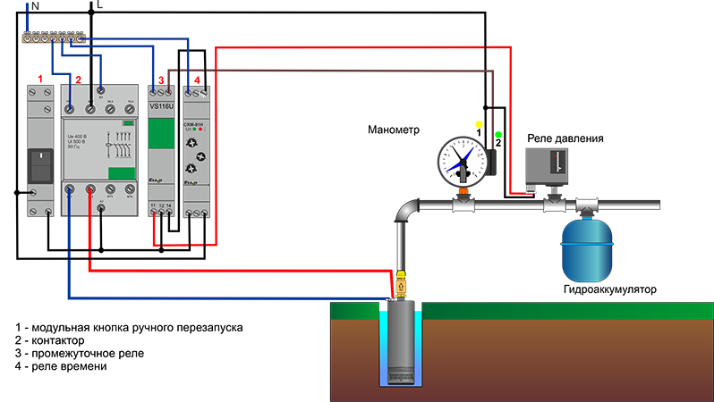 Автоматика для скважины: виды оборудования, установка | гидро гуру