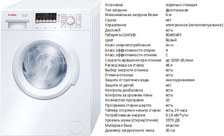Как рассчитать вместимость стиральной машины, вес и объем загрузки белья (формула)