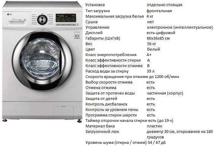 Лучшие стиральные машины для прачечных в 2023 году