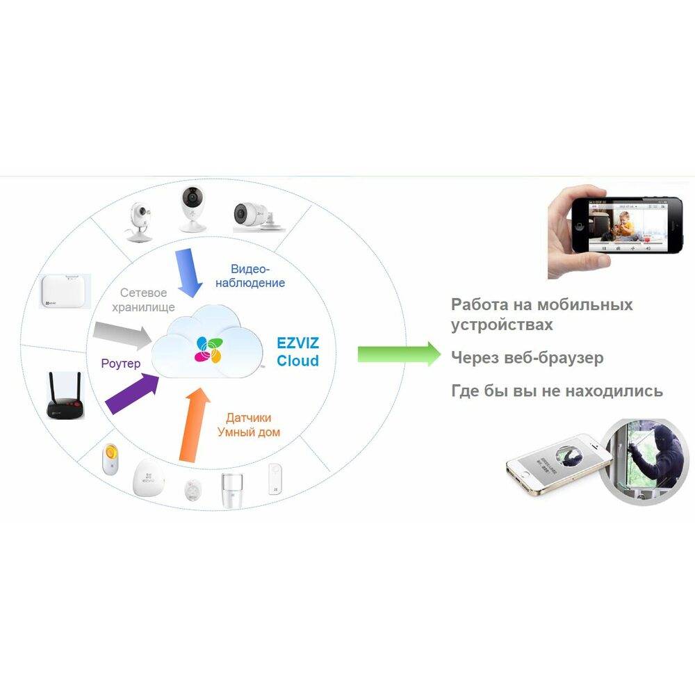 Ezviz c6n — обзор интеллектуальной поворотной камеры | androidlime