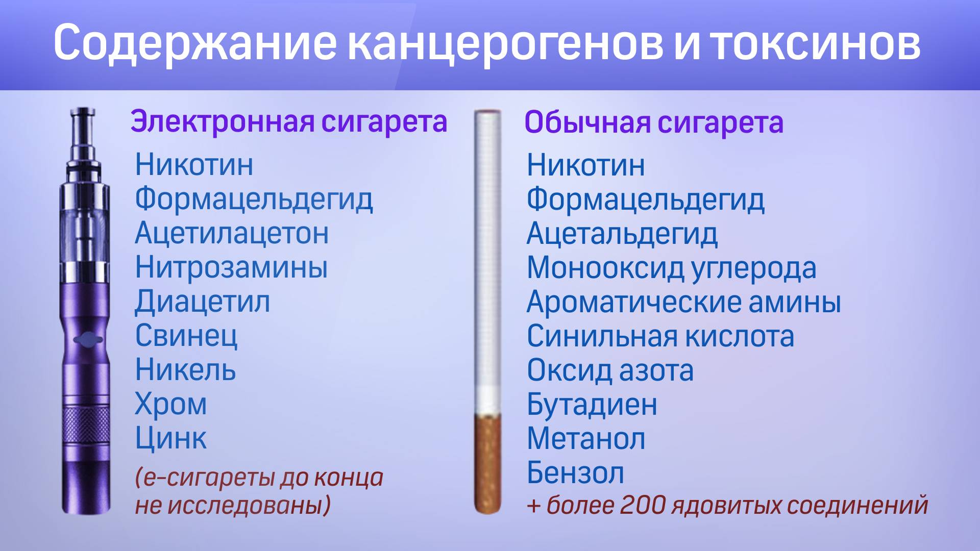 В чем разница между кальяном и электронной сигаретой? чем отличается кальян от вейпа и что вреднее?