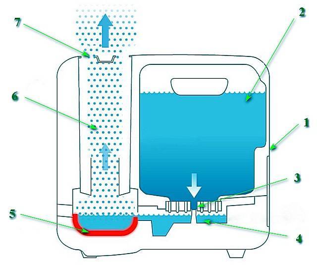 Системы канального увлажнения воздуха для вентиляции помещений