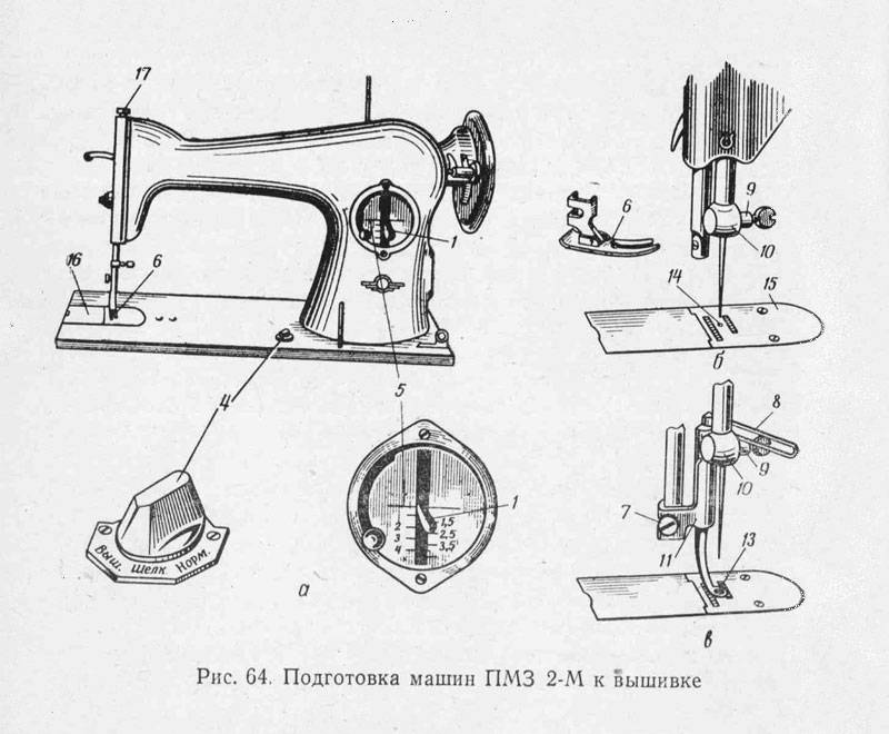 Инструкция швейной машинки и ее устройство