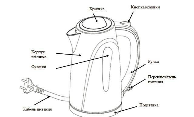 Схема устройства и принцип работы электрочайника - kupihome.ru
