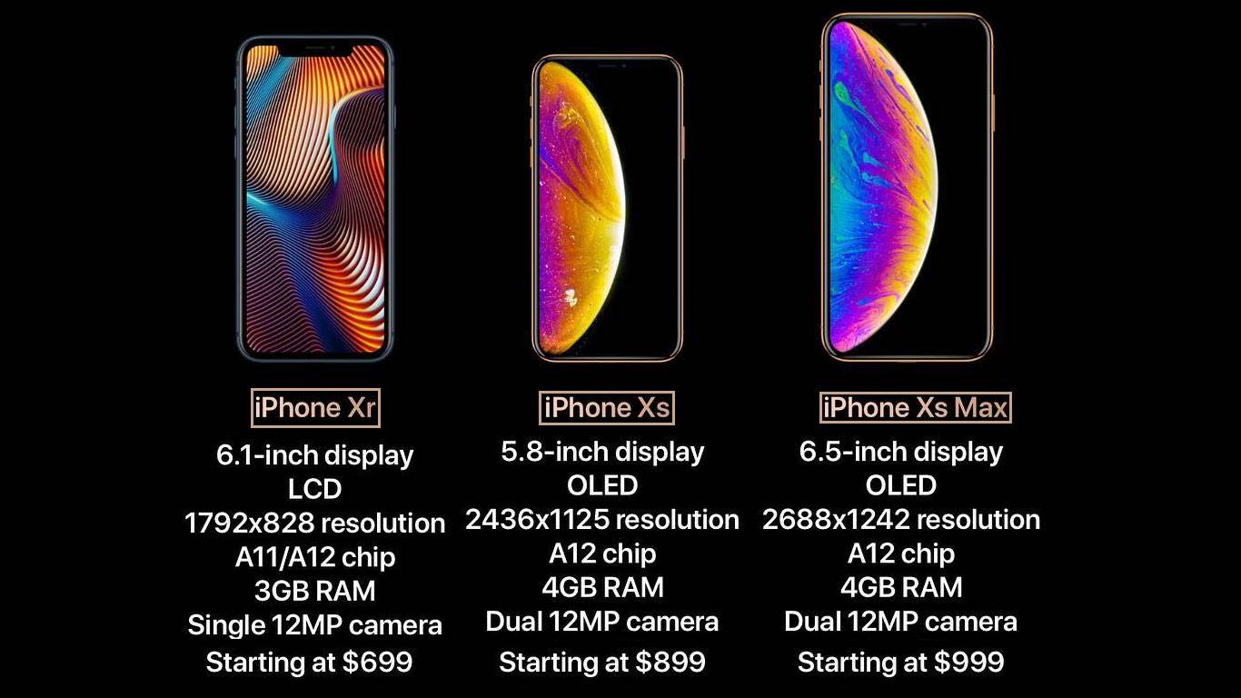 Обзор камеры apple iphone xs max 64gb | pro смартфон
