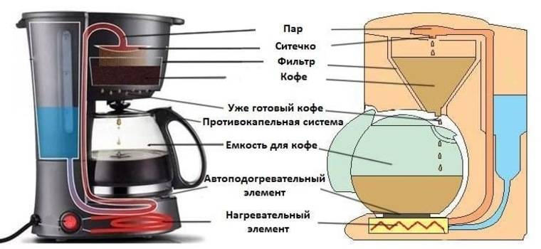 Что такое рожковая кофеварка: основные отличия кофемашин рожкового типа