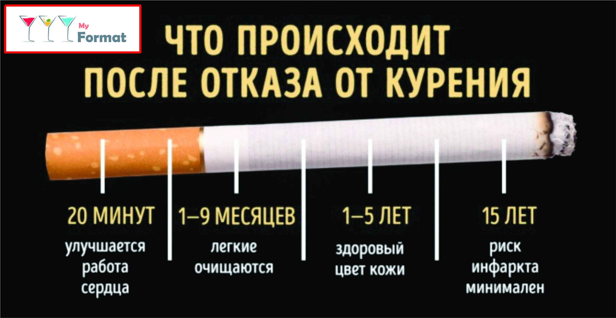 ​как не сорваться после отказа от сигарет