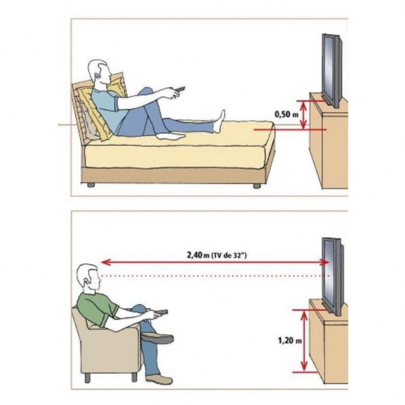На какой высоте вешать телевизор в спальне, кухне и гостинной