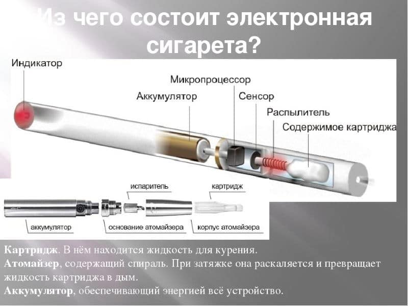 Из чего состоит сигарета электронная: состав, виды и отзывы