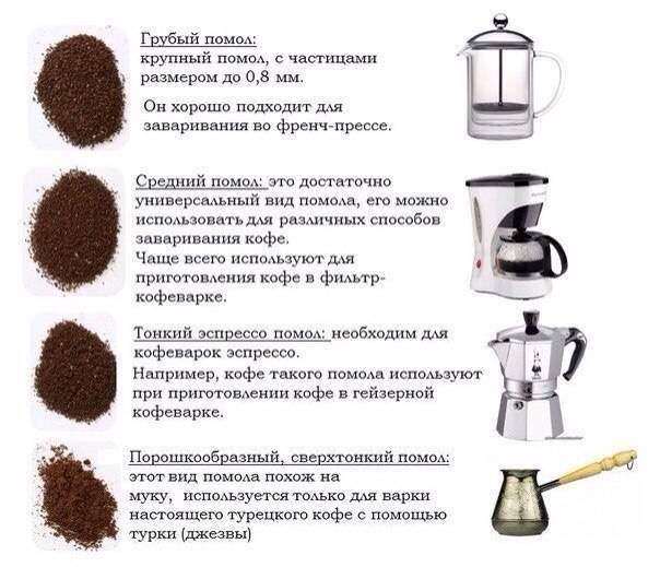 Разновидности современных кофемашин