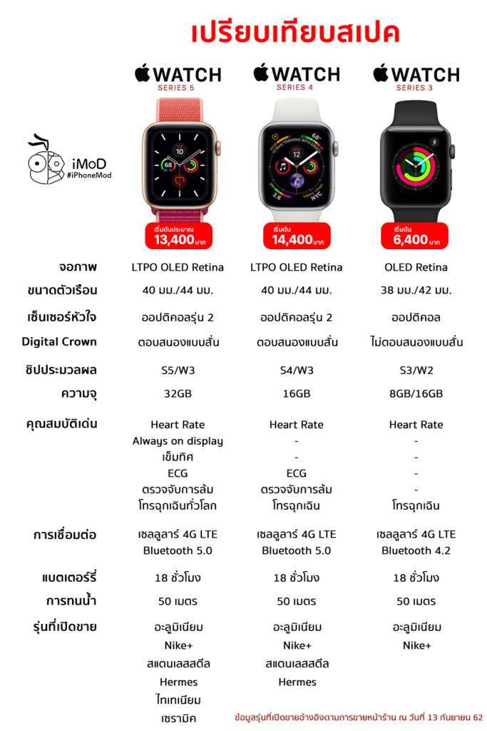 Функции apple watch series 4 и 3: 40 полезных возможностей смарт-часов apple - яблык: технологии, природа, человек