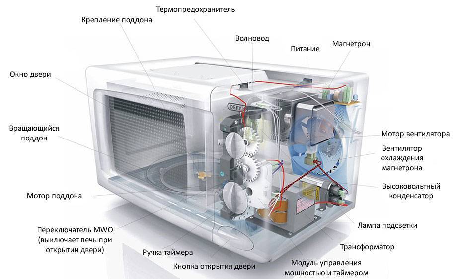 Микроволновка не греет: причины неполадок и советы по их устранению :: syl.ru