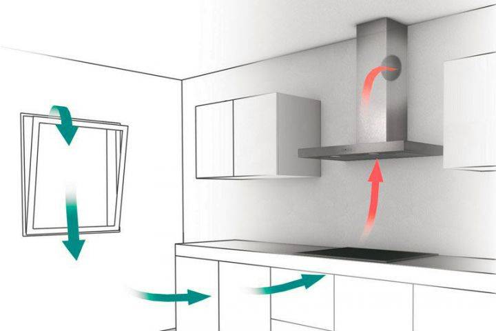 Вытяжка для кухни с отводом в вентиляцию: какая лучше, как правильно выбрать