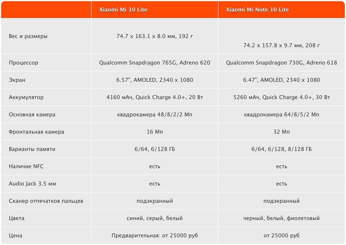 Xiaomi redmi 5 plus: технические характеристики и другие подробности