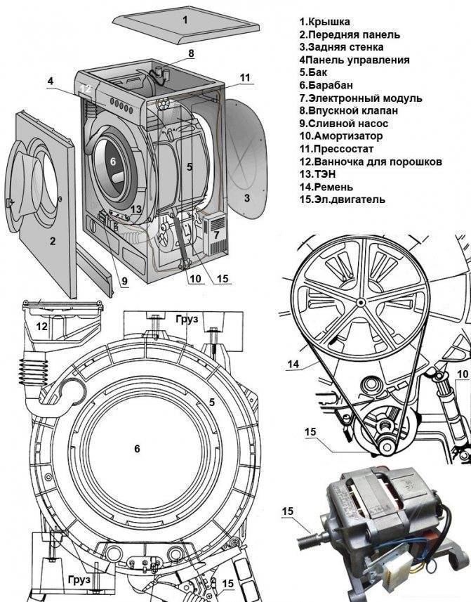 Инструкция по разбору стиральной машины indesit