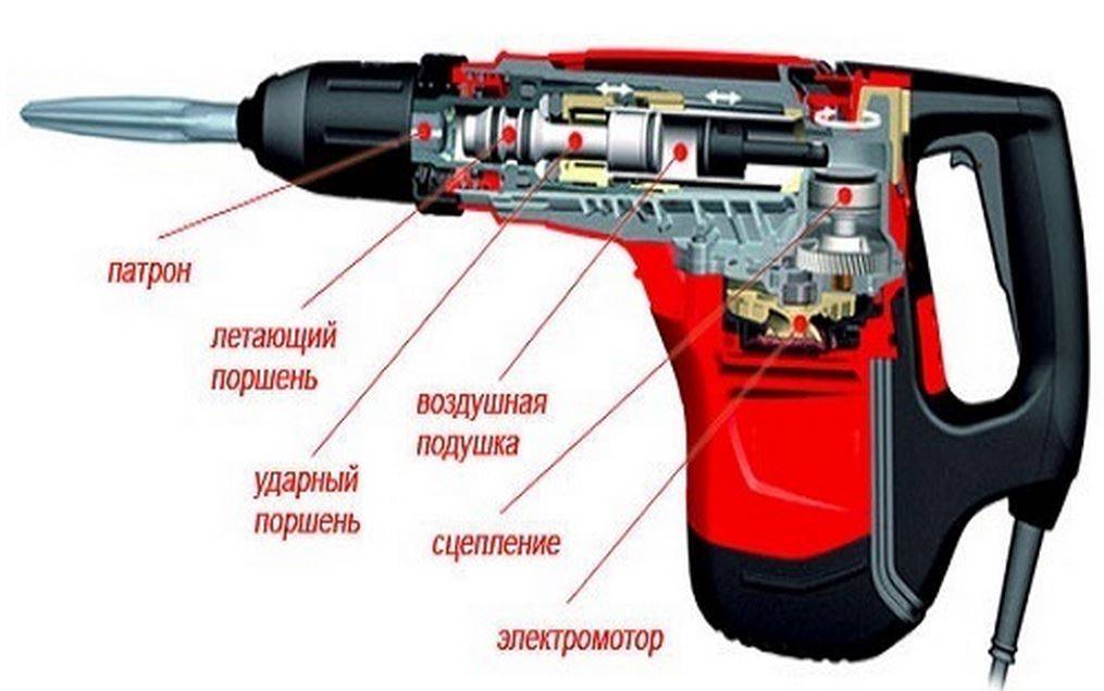 Ударная дрель или перфоратор: что лучше выбрать для дома – ремонт своими руками на m-stone.ru