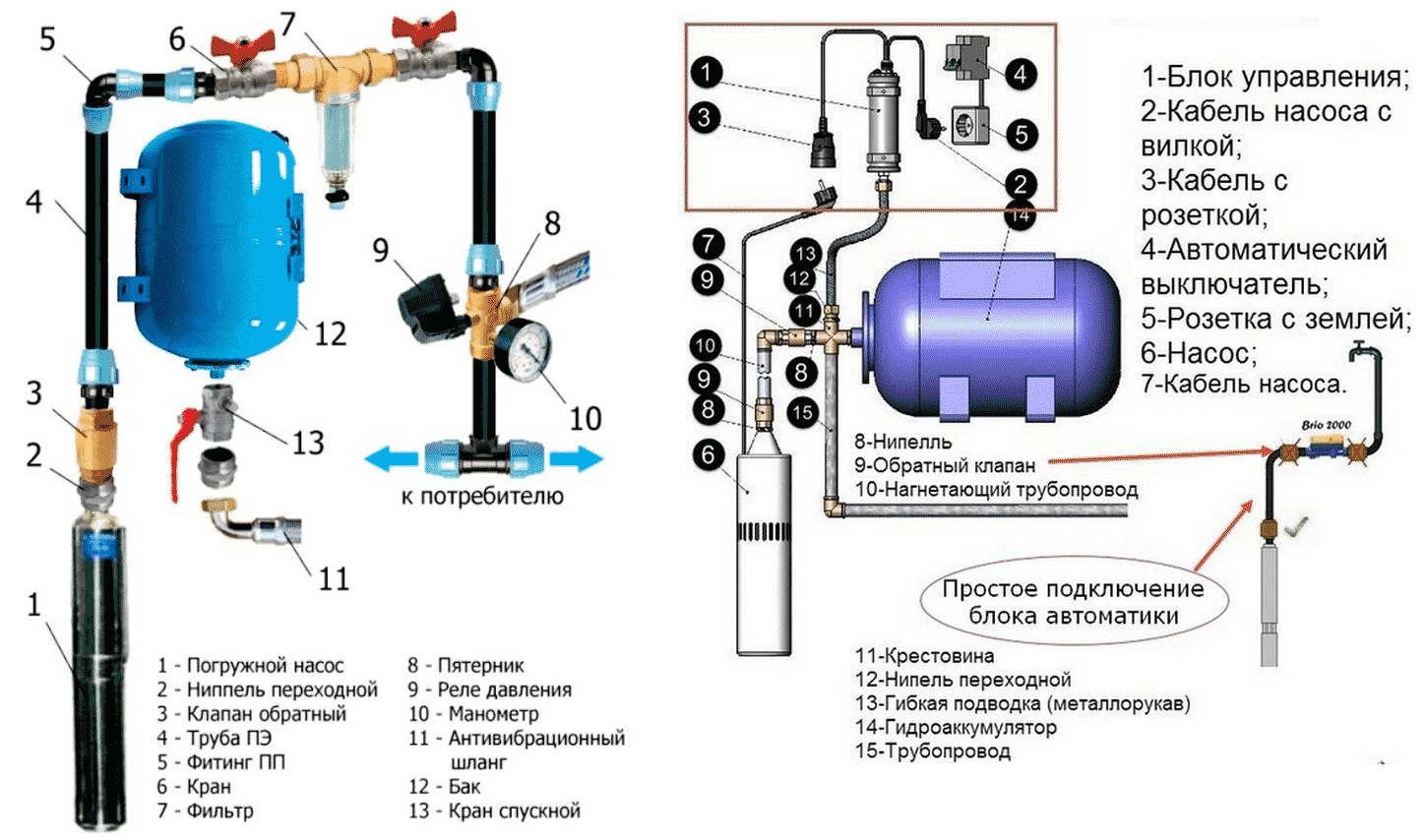 Как функционирует насосная станция - основные принципы работы - все про воду