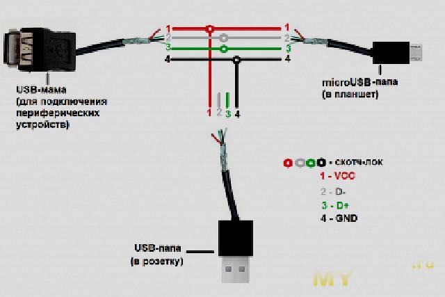 Как подключить мини камеру к андроид. USB OTG кабель с одновременной зарядкой. Кабель OTG Micro USB С внешним питанием. OTG USB Hub с одновременной зарядкой своими руками. Схема подключения гнезда юсб разъема.