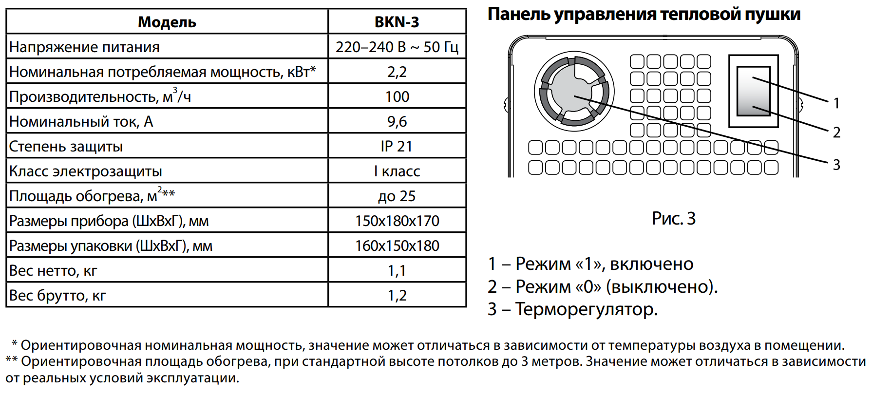 Рейтинг лучших обогревателей ballu 2022 года (топ 20)