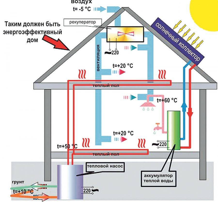 Проект системы отопления для своего дома