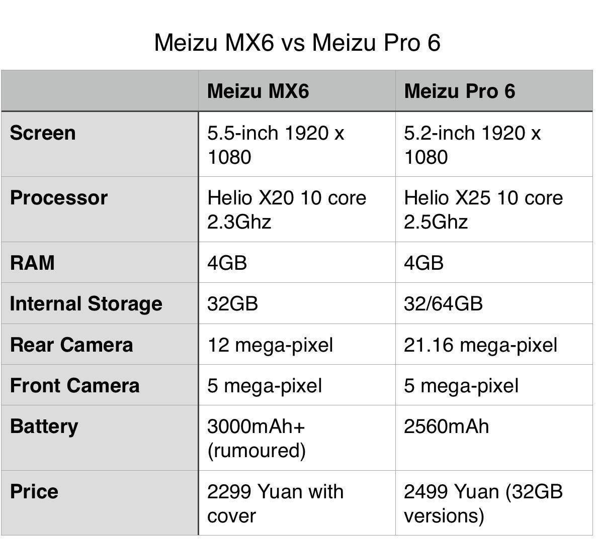 Meizu pro 6s – новое устройство или несерьезная модификация?