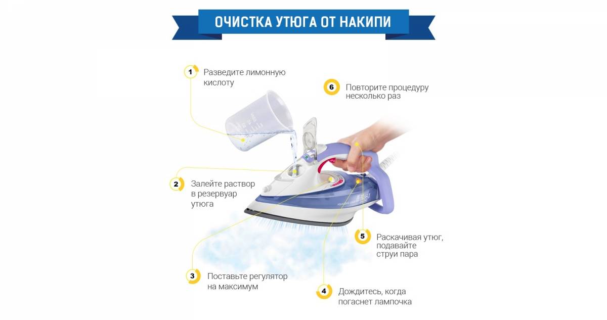 Как почистить утюг от накипи внутри уксусом, лимонной кислотой? :: syl.ru