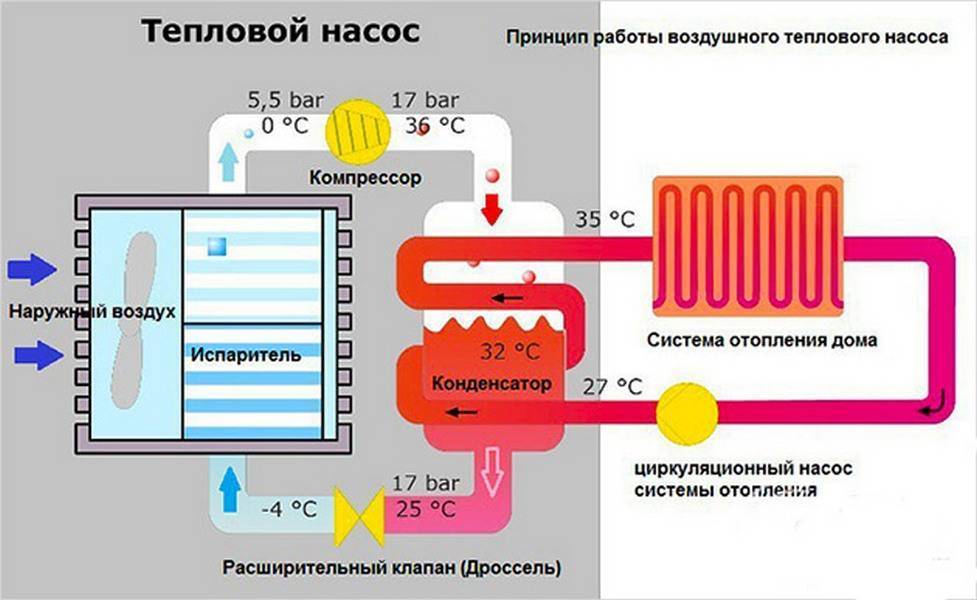 Тепловой насос: особенности устройства и принцип работы, виды и схема подключения оборудования