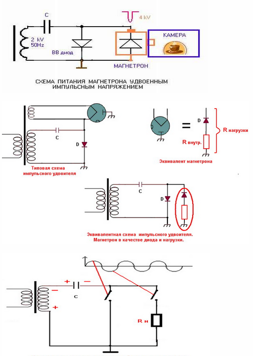 Что такое магнетрон в микроволновке, как его проверить и починить