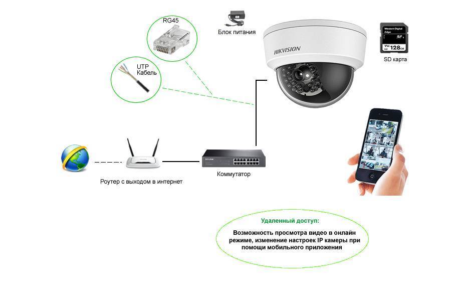 Умный дом: пользовательский тест-драйв камеры видеонаблюдения от «ростелекома»