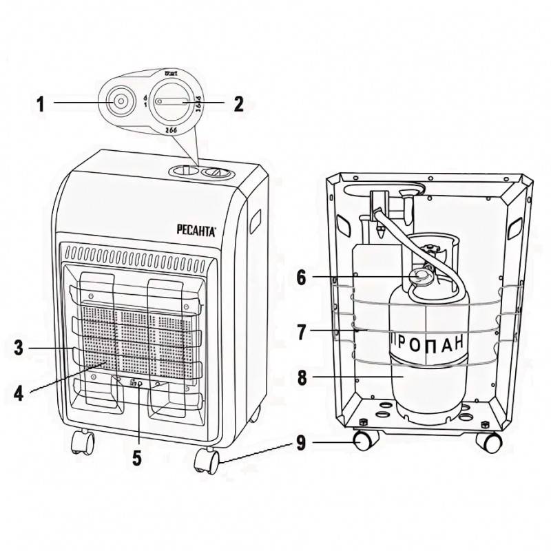 Доступная альтернатива традиционному отоплению — газовый обогреватель для дома