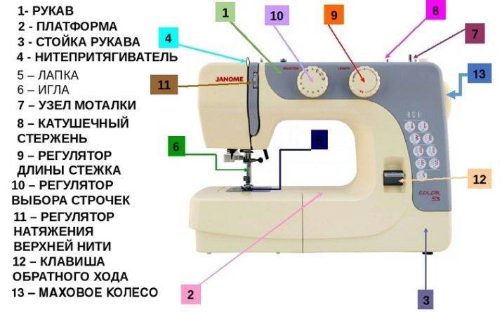 Электропривод для швейной машины: как устроен, схема, ремонт, какой выбрать