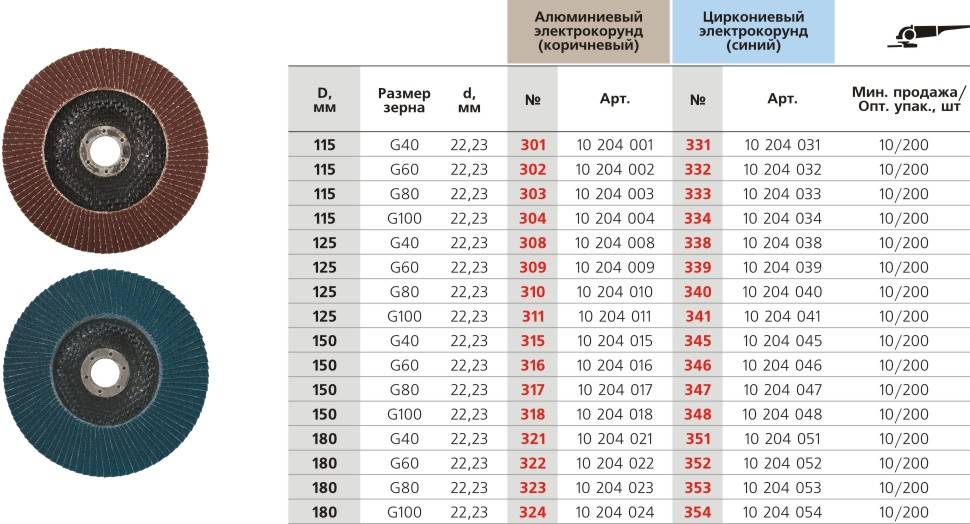 Какие бывают диски для болгарки по металлу: 4 варианта