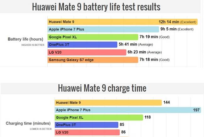 Huawei mate 9, разбор: обзор и мнение нового короля фаблетов | androidsis