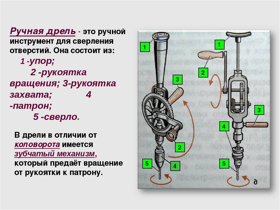 Переборка трех советских дрелей иэ-1202, иэ-1022, иэ-1023а (с переделкой кнопки). - электропривод