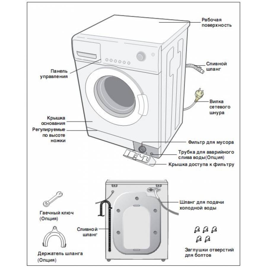 Стандартные размеры стиральных машин автомат 2стиралки.ру