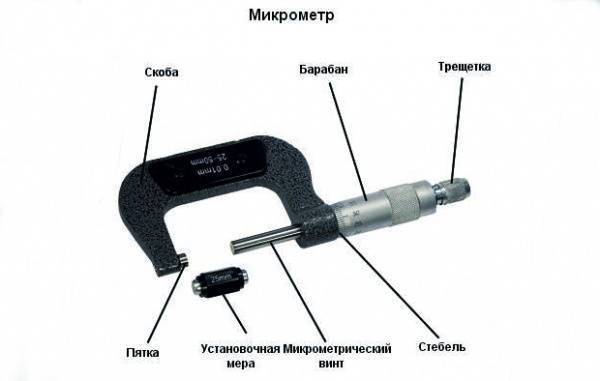 Необходимый на производстве инструмент: микрометр, инструкция