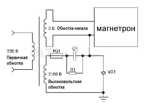 Как проверить магнетрон в микроволновке (в микроволновой печи, свч) — работоспособность, мультиметром, тестером, самсунг, lg