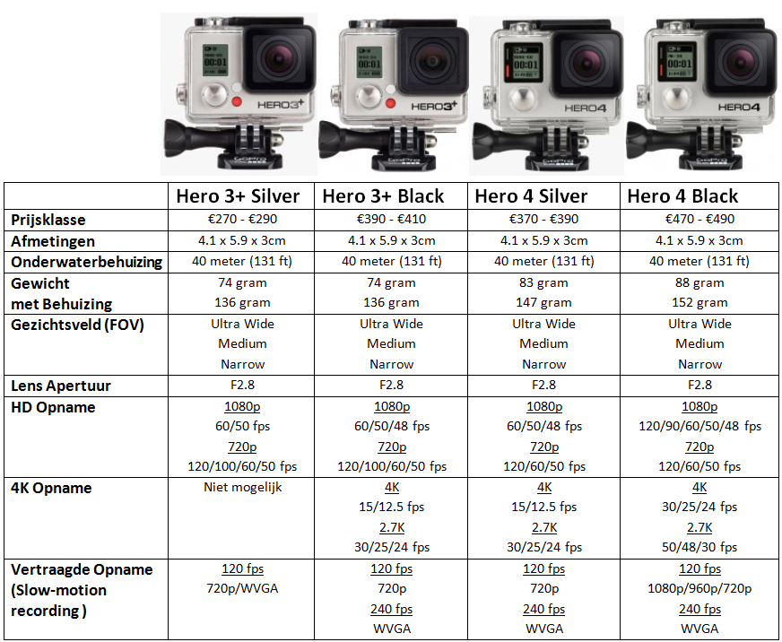 Лучшие модели недорогих и качественных экшн-камер по рейтингу
