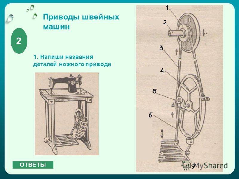Устройство швейной машинки: основные части и их особенности, схема и строение | rodina-zdraviy-smysl.ru