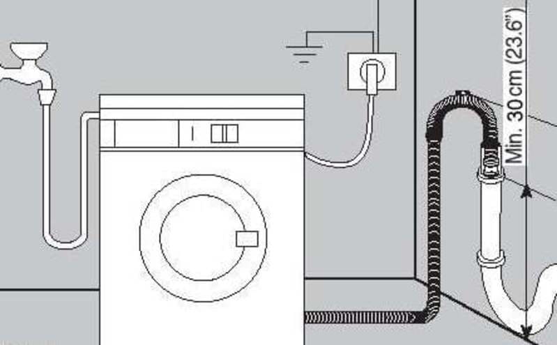 Как подключить слив стиральной машины к канализации без ошибок