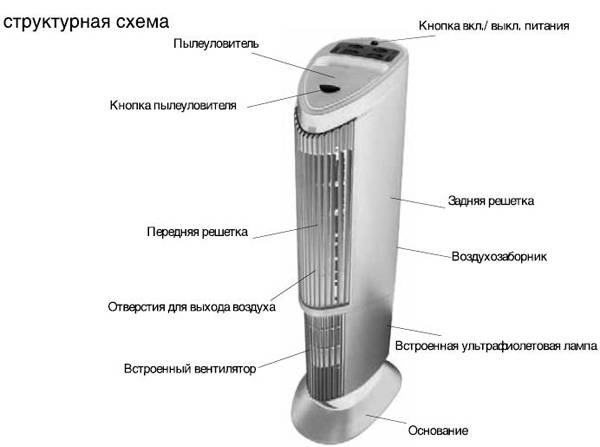 Как работает ионизатор в увлажнителе воздуха