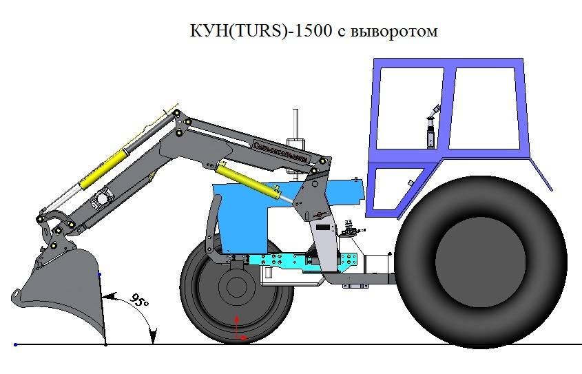 Как сделать навесное оборудование на мини-трактор и навеску к ним своими руками?