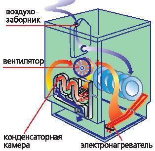 Теплообменник в посудомоечной машине: что это такое - kupihome.ru