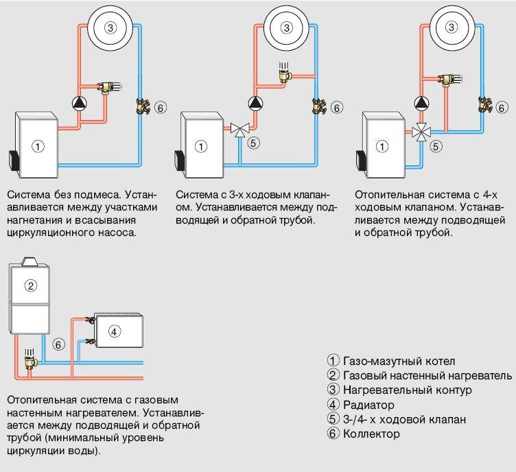 Самостоятельный ремонт циркуляционного насоса для отопления - aqueo.ru