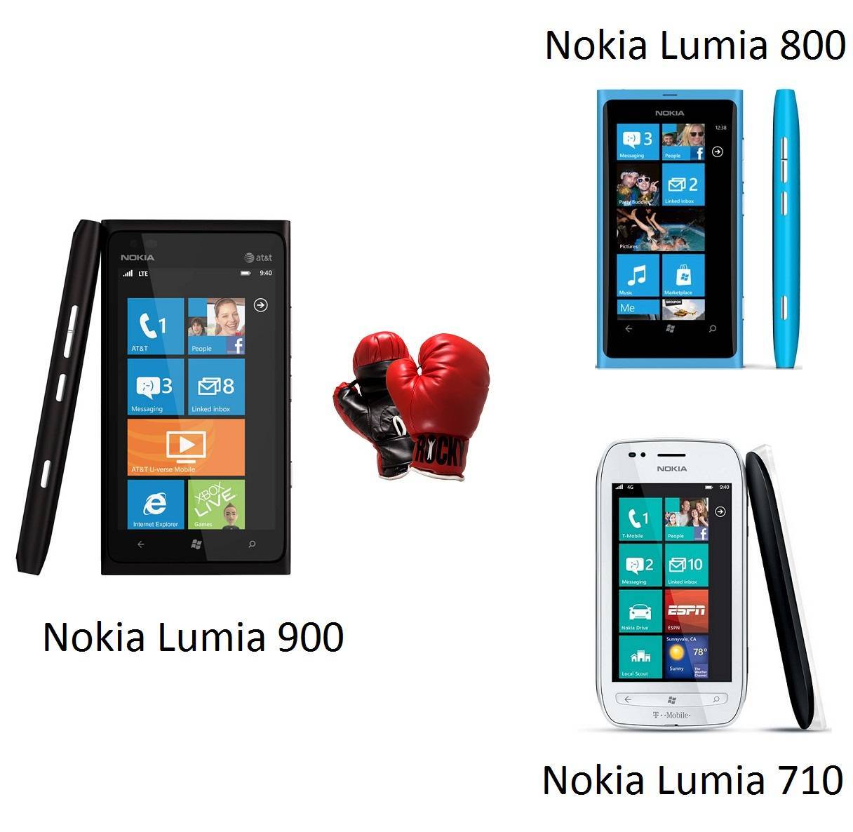 Обзор nokia lumia 800. плюсы и минусы смартфона