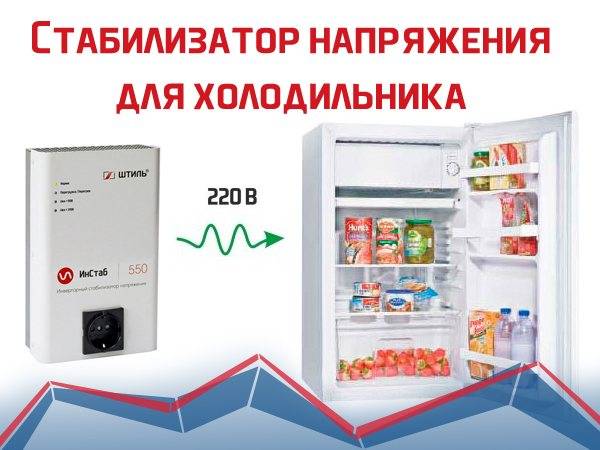 Лучшие стабилизаторы для холодильника в народном рейтинге